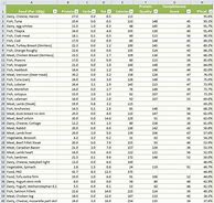 Image result for Protein Calorie Chart