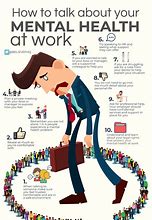 Image result for Management of Mental Health in the Workplace