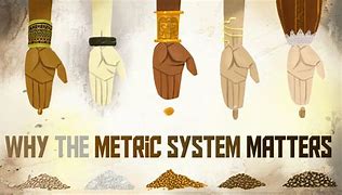 Image result for History of the Metric System