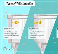 Image result for Toilet Handle Replacement