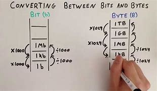 Image result for 1 Byte in Bit