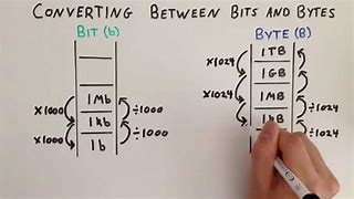 Image result for 1 Byte to Bit