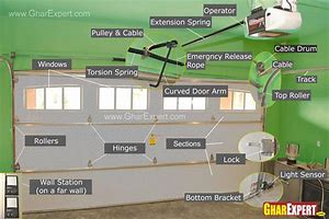 Image result for Garge Door Parts S Hook and Clip