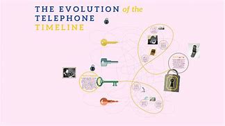 Image result for Simplified Telephone Timeline