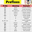 Image result for Prefixes and Suffixes Grade 6