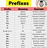 Image result for List of Prefix and Suffix Words