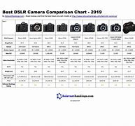 Image result for Digital Camera Comparison Chart