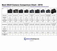 Image result for Fujifilm Camera Comparison Chart