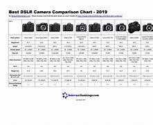 Image result for Best DSLR Camera Comparison Chart