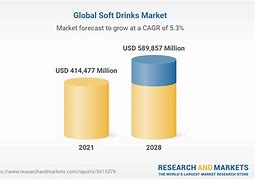 Image result for Soft Drink Global Market Share