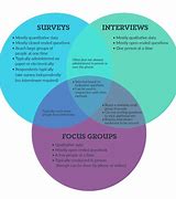 Image result for Business Survey Examples
