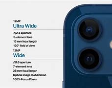 Image result for Sensor Size iPhone 12 Pro Max