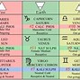 Image result for George C Devol Birthchart