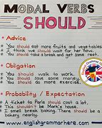 Image result for Using Should for Advice