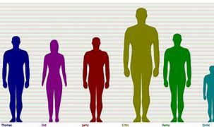 Image result for 4'7 Height