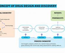 Image result for Drug Design