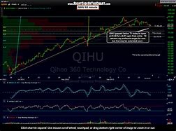 Image result for qihu stock