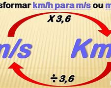 Image result for Km Hr to M S