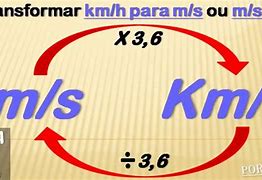 Image result for Km/H to MS