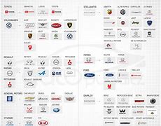 Image result for Top Car Manufacturers