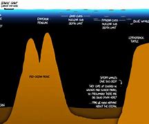 Image result for 1000 Feet Deep