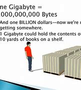 Image result for How Big Is a Terabyte