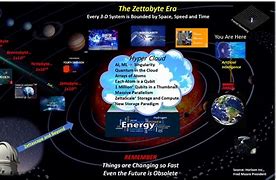 Image result for co_to_za_zettabit