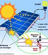 Image result for Solar Panel Schematic/Diagram