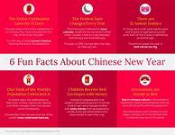 Image result for Chinese New Year Fun Facts