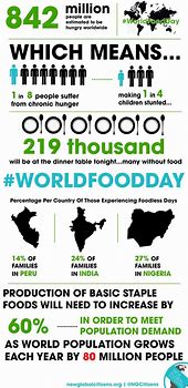 Image result for Local Food Infographic