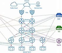 Image result for Network Packet Broker Icon
