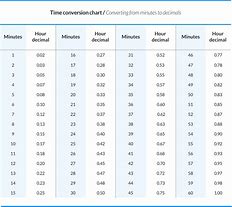 Image result for Salary to Hourly Conversion Chart