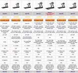 Image result for MP3 Player Comparison Chart