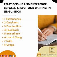 Image result for Spoken and Written Language