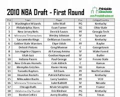 Image result for Jaden Crawford 2010 Draft NBA