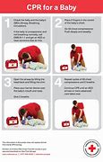 Image result for Infant CPR and Choking