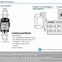 Image result for Wi-Fi Smart Controller
