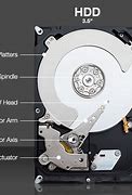 Image result for Hard Disk Drive Platter