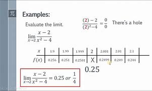 Image result for Math Limits Examples