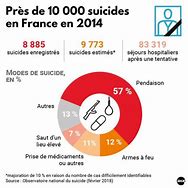 Image result for France Suicide Hotline