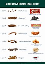 Image result for Poop Stool Chart