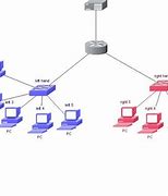 Image result for Subnet Diagram