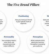 Image result for Product Branding Examples