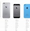 Image result for iPhone SE and iPhone 5S Size