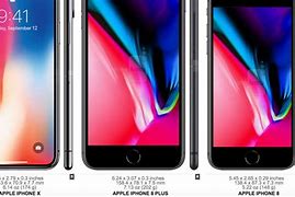 Image result for iPhone Sizes Graph