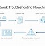Image result for Troubleshoot Internet Connection Problems