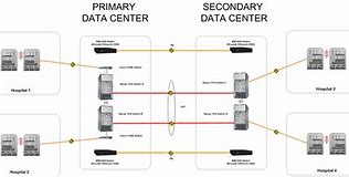 Image result for Data Centre Connectivity