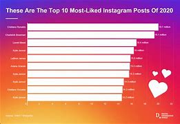 Image result for Most Popular People On Instagram