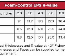 Image result for EPS Foam Density Chart