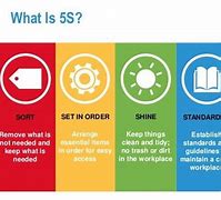 Image result for Quality 5S Auditor